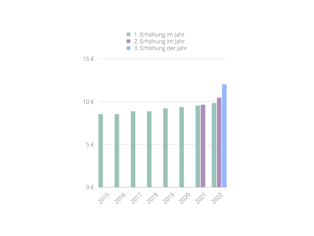 Blue Modern 3 Points Vertical Bar Chart Graph(1)